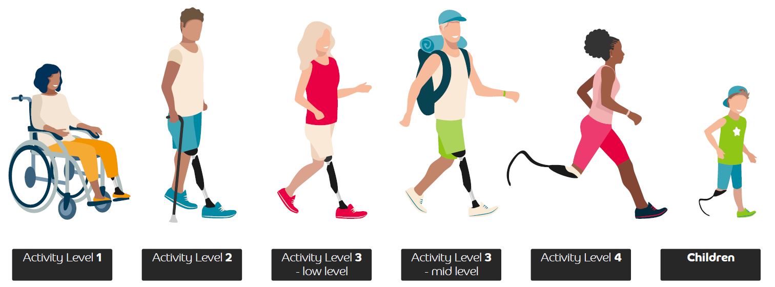 K-Levels Illustration