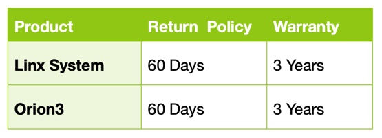 Linx and Orion Warranty Chart