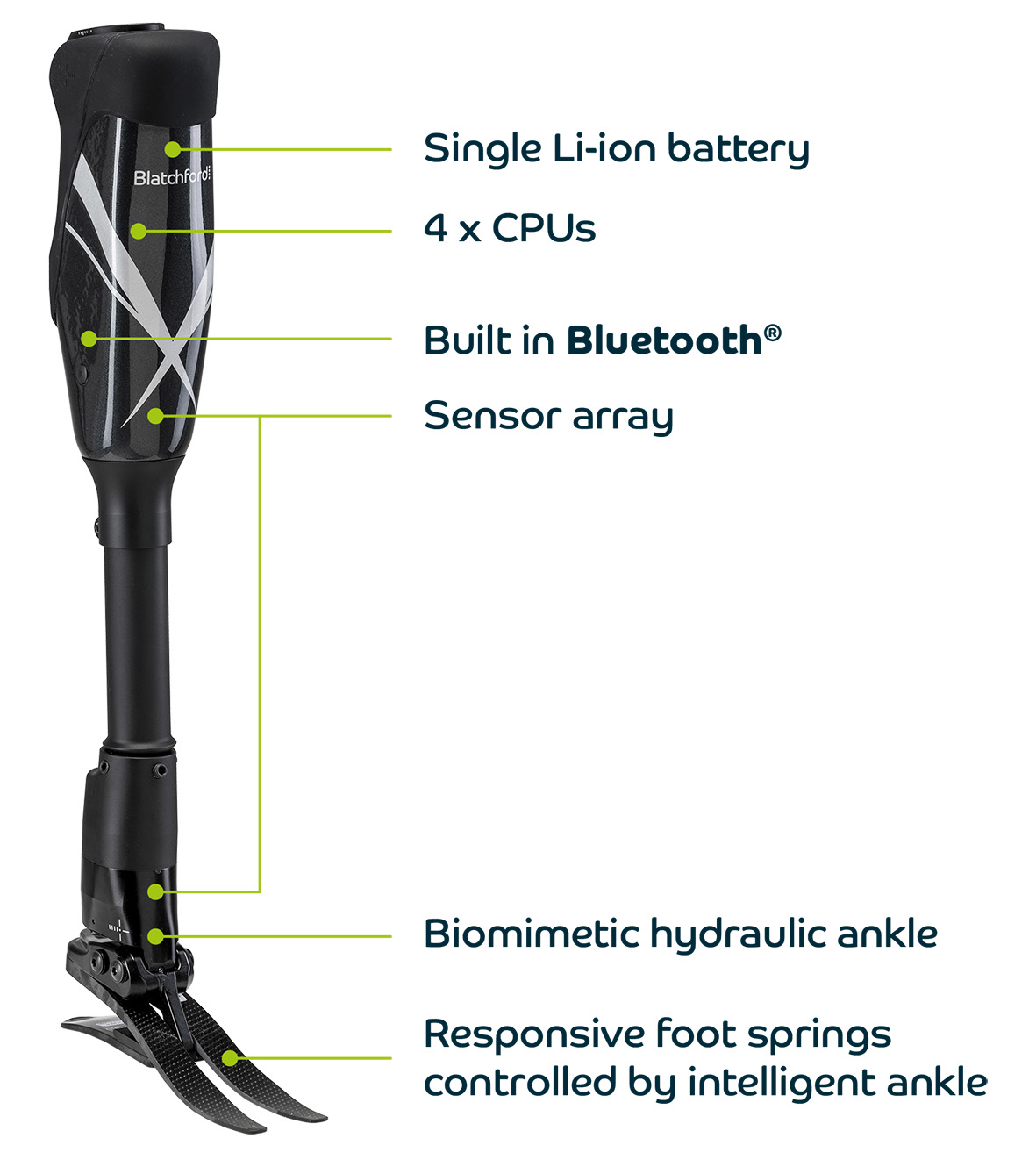 Linx avec étiquetage